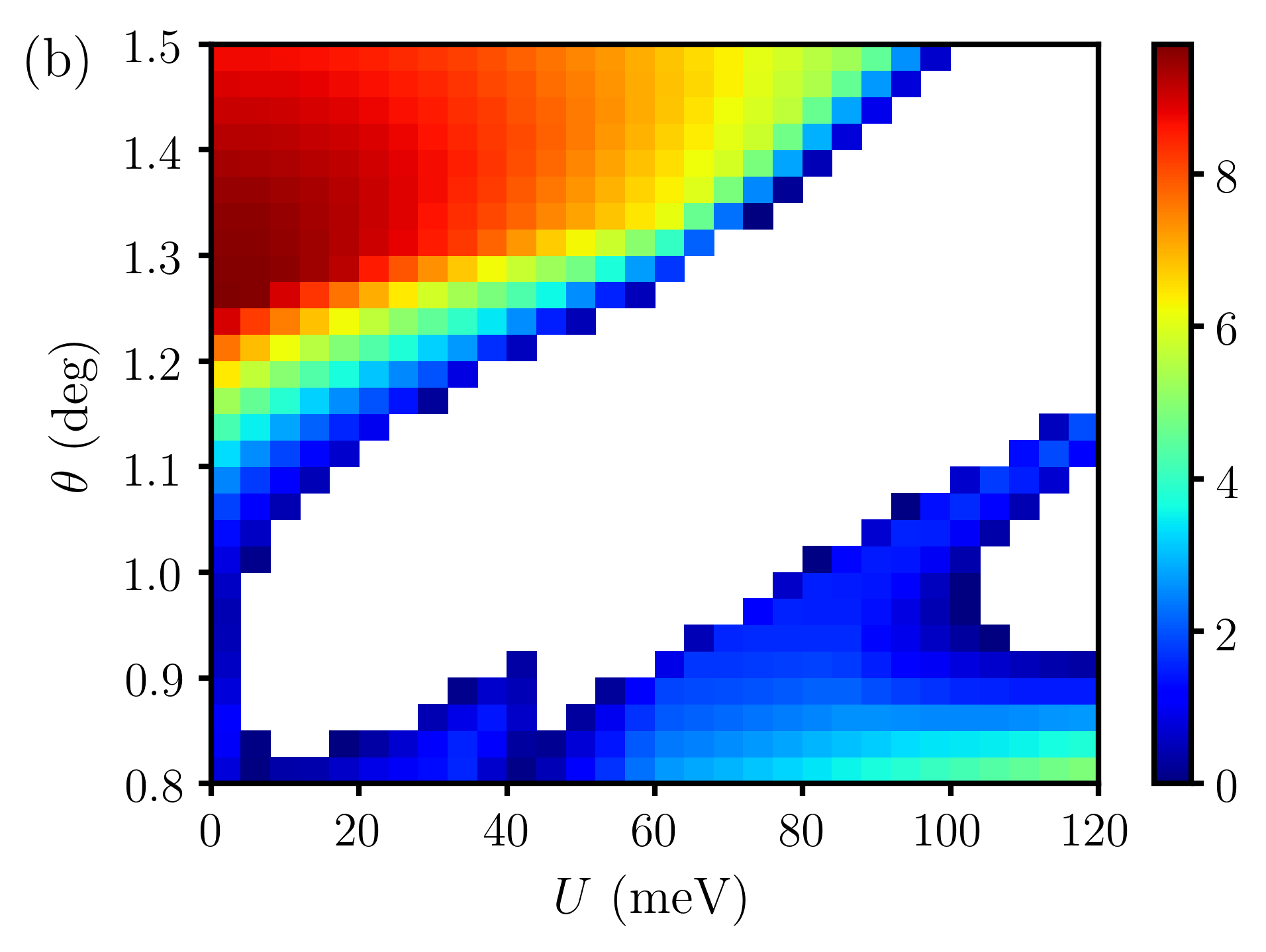 Figure 20