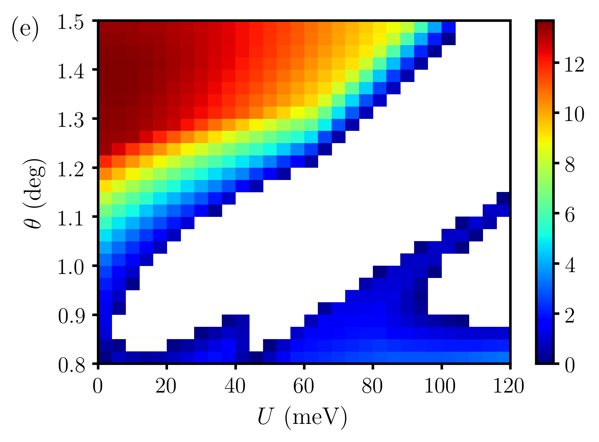 Figure 21