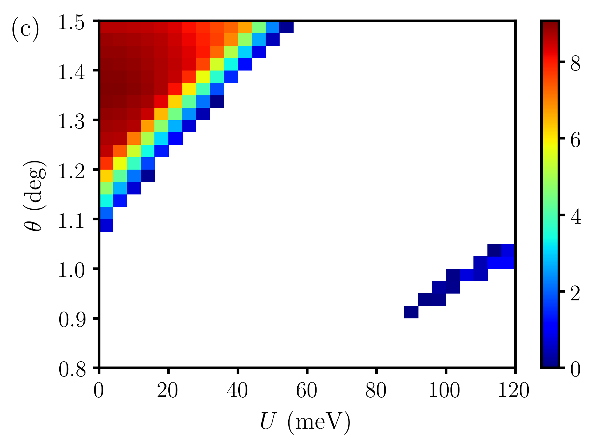 Figure 22