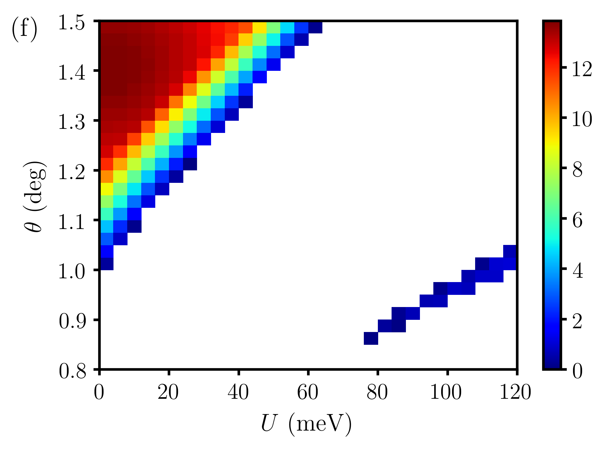 Figure 23