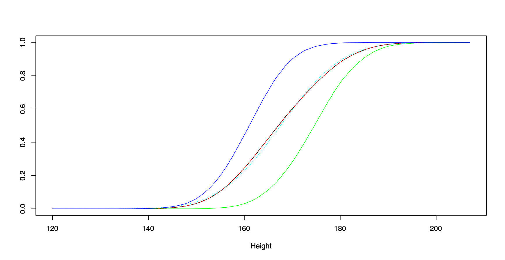 Figure 12