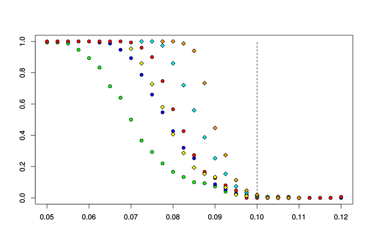 Figure 14