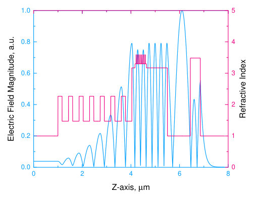 Figure 11