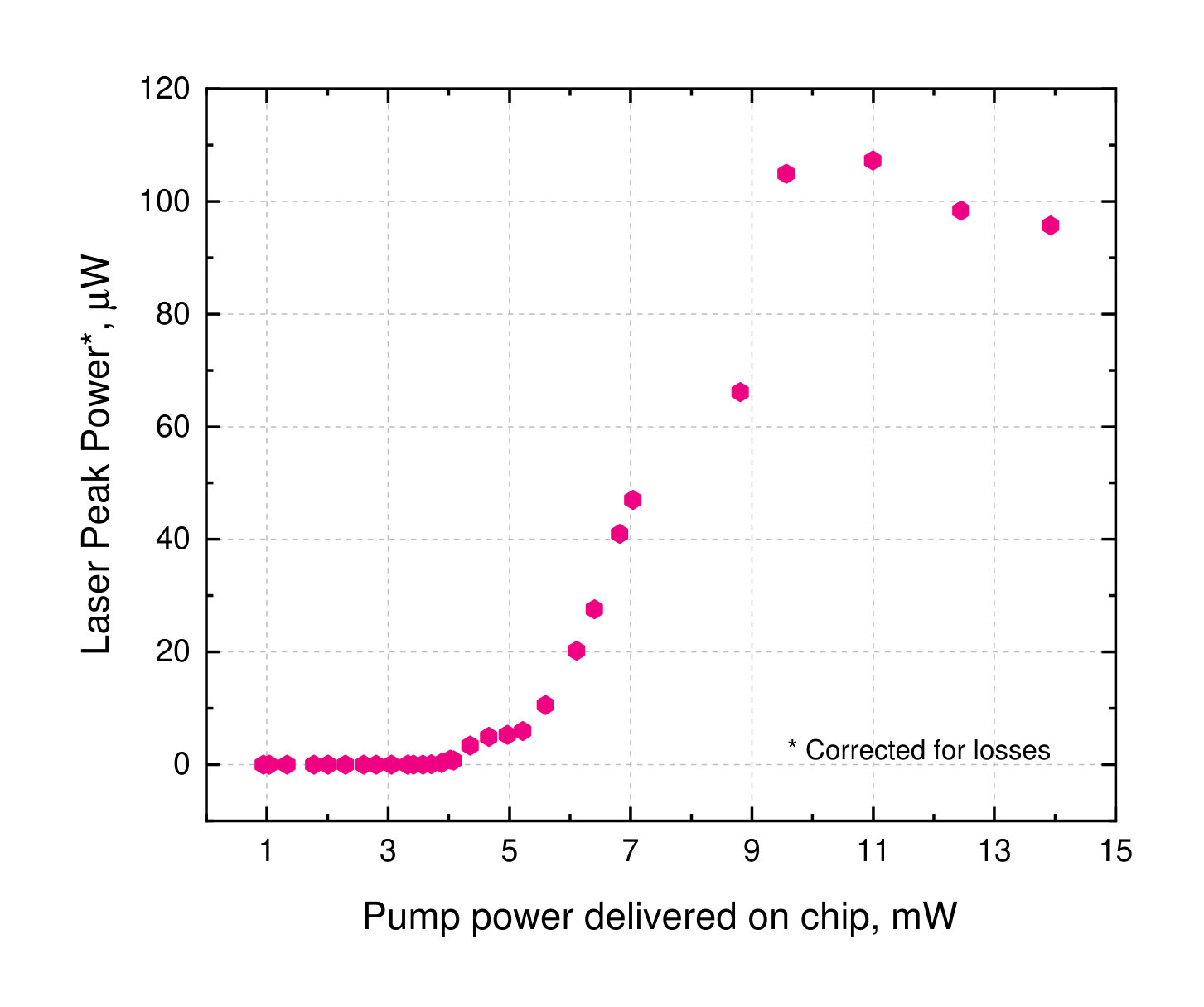 Figure 17