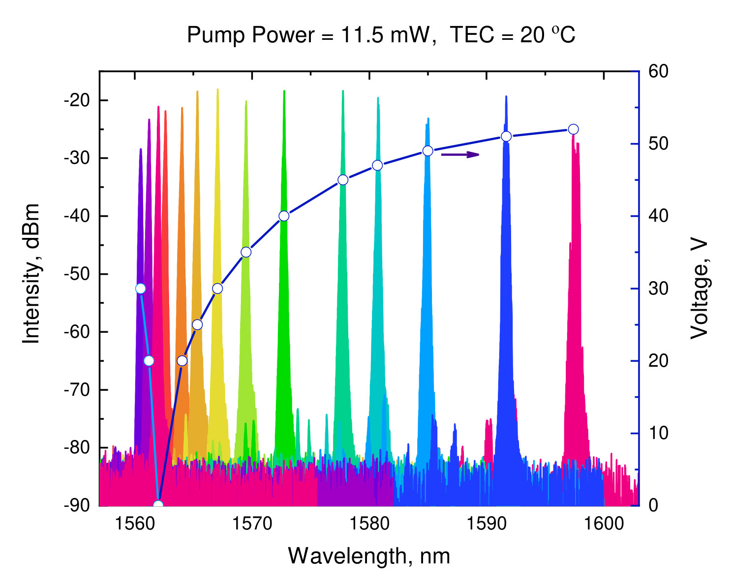 Figure 18