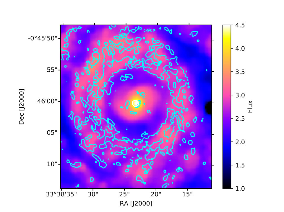 Figure 4