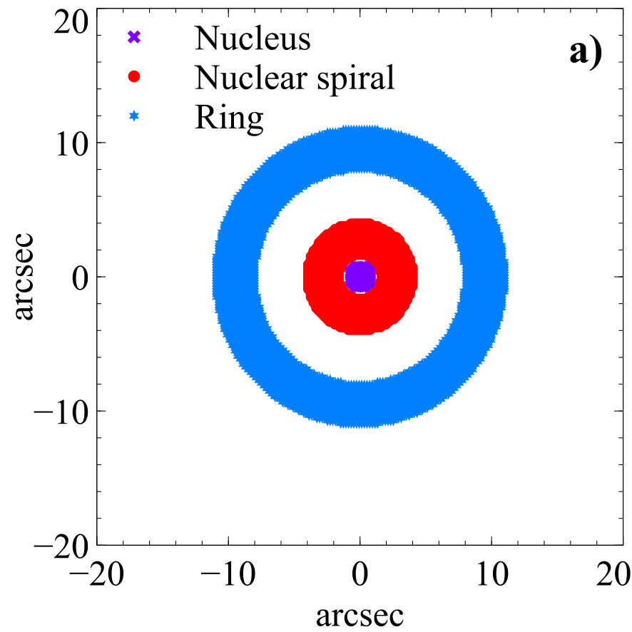 Figure 8