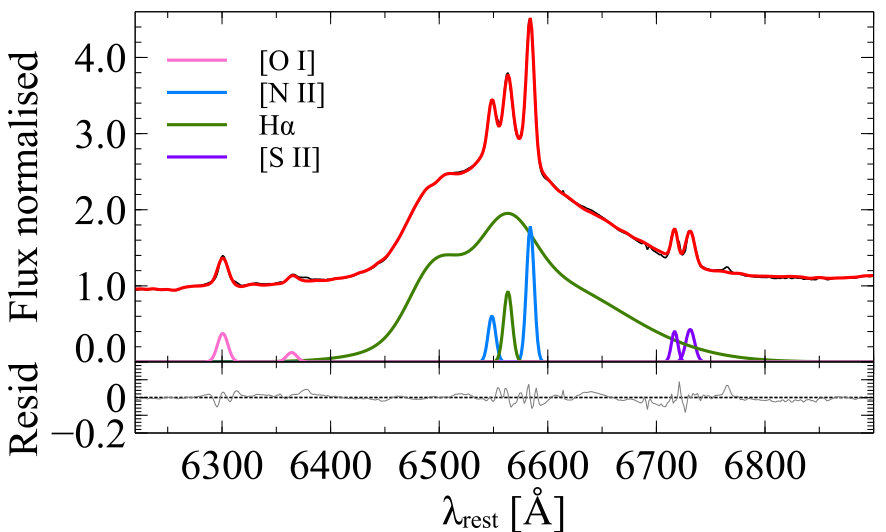 Figure 11