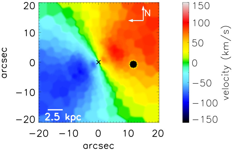 Figure 19