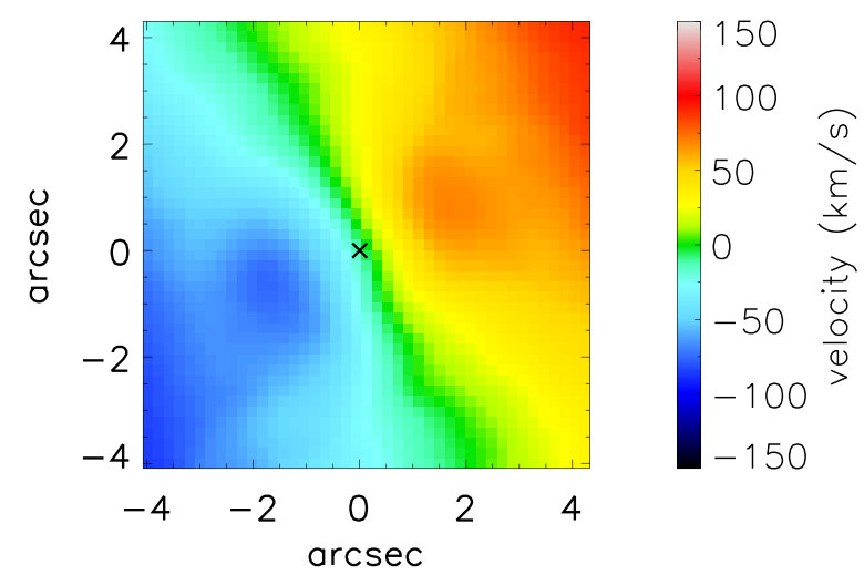 Figure 20