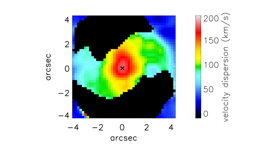 Figure 30