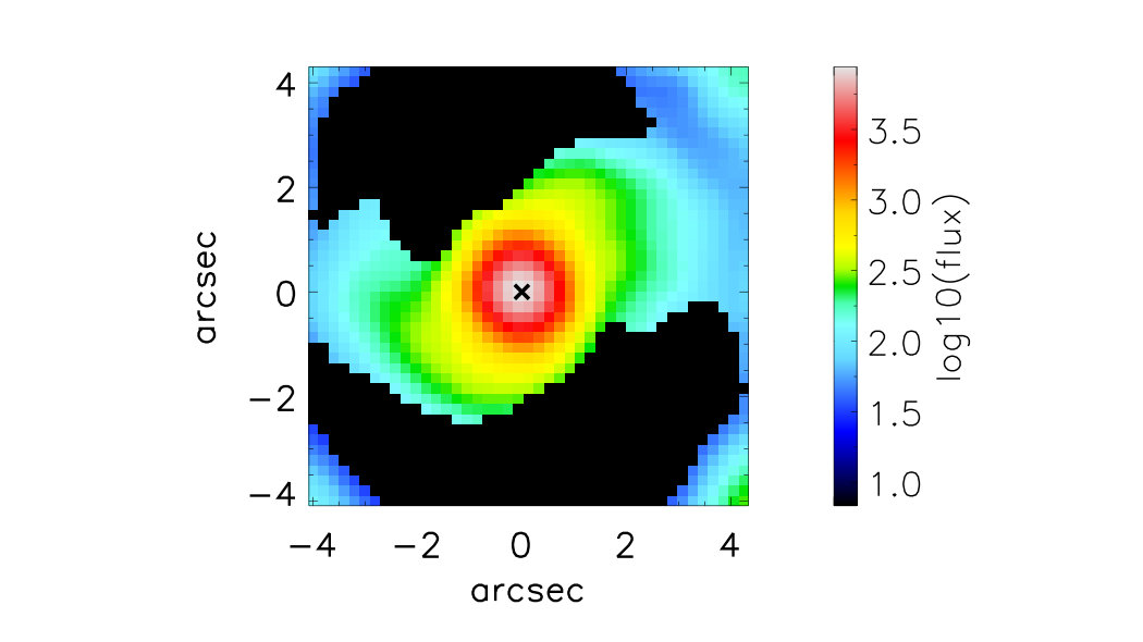 Figure 32