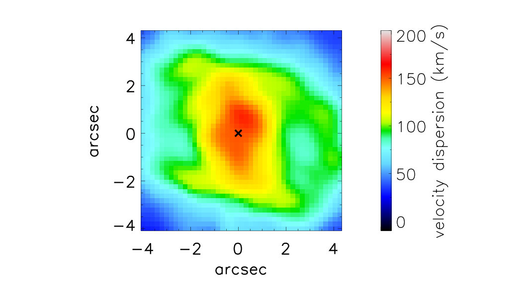 Figure 36