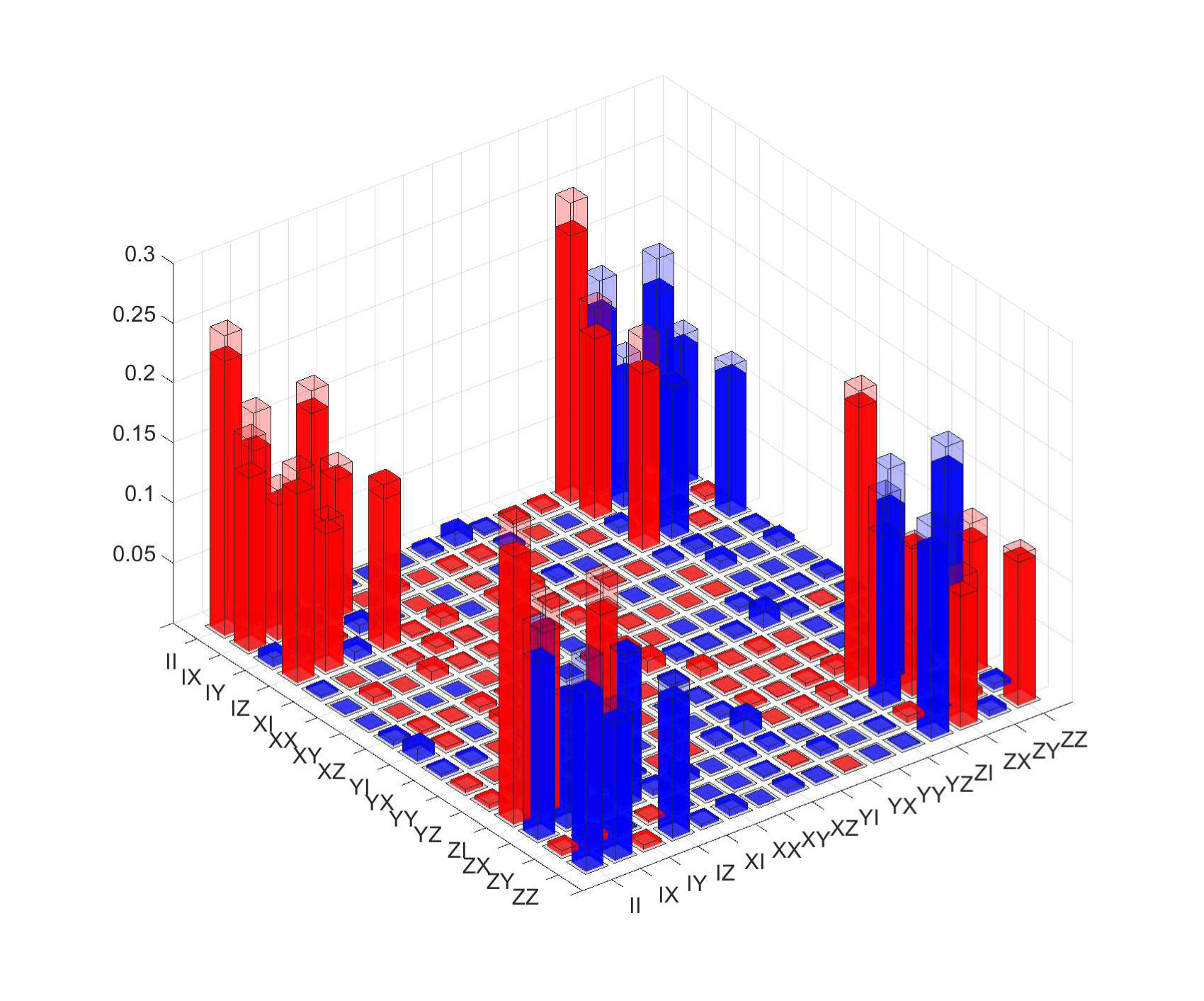 Figure 13