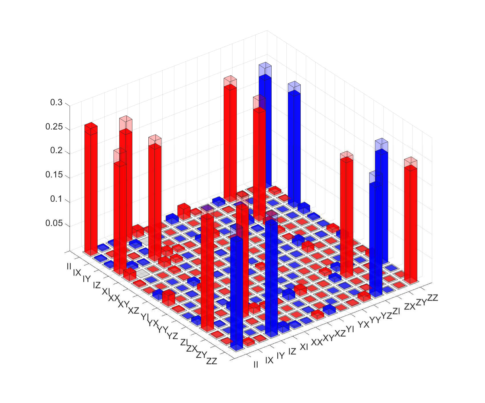 Figure 15
