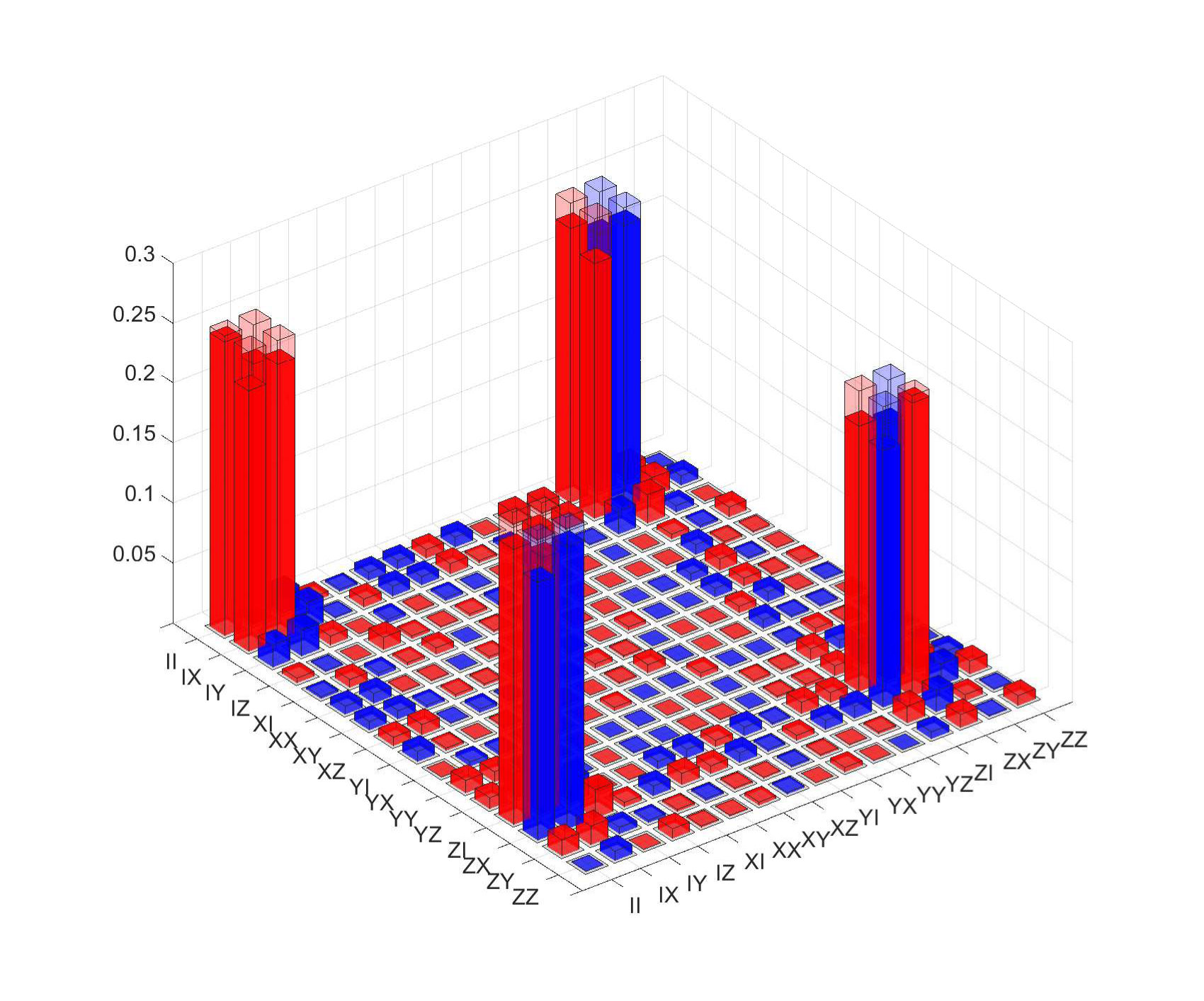 Figure 17