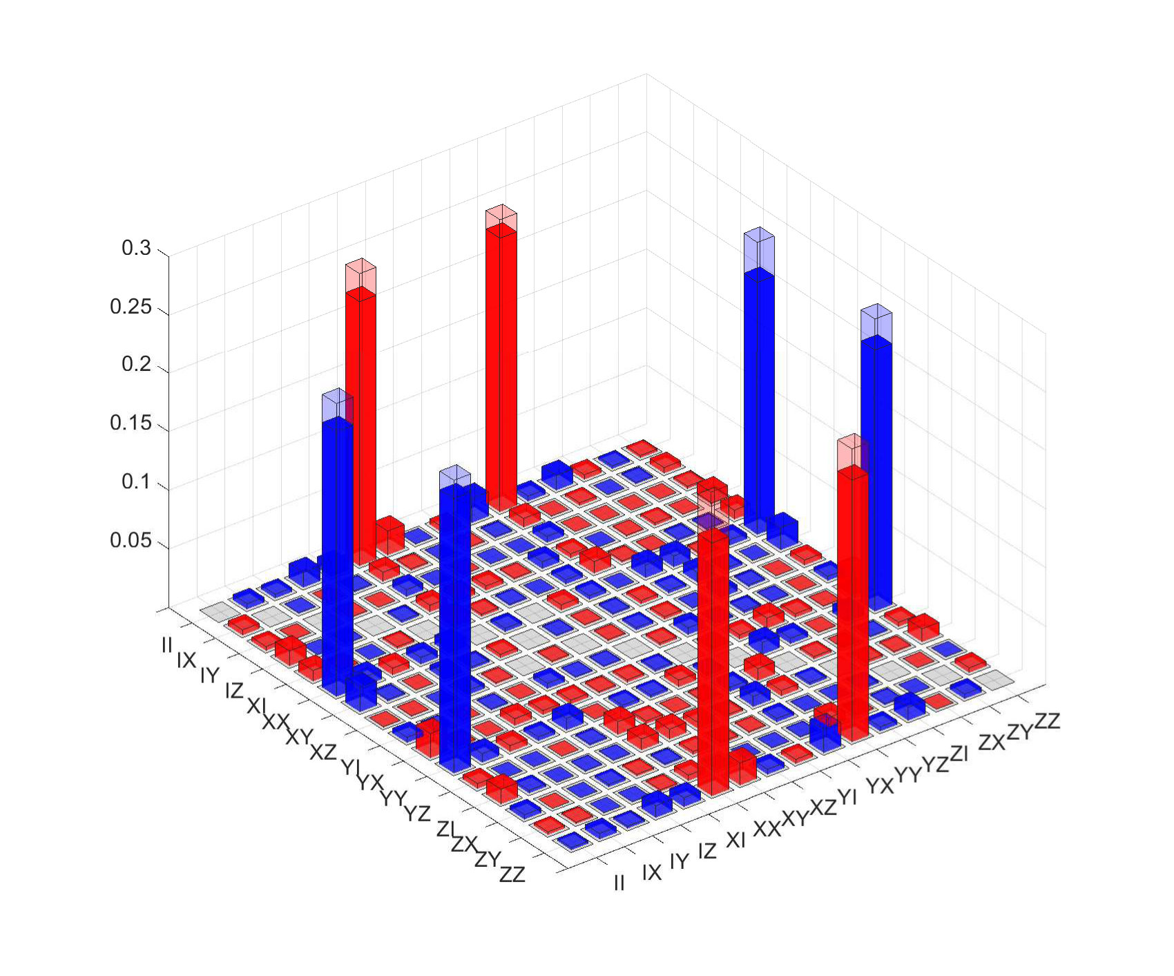 Figure 18