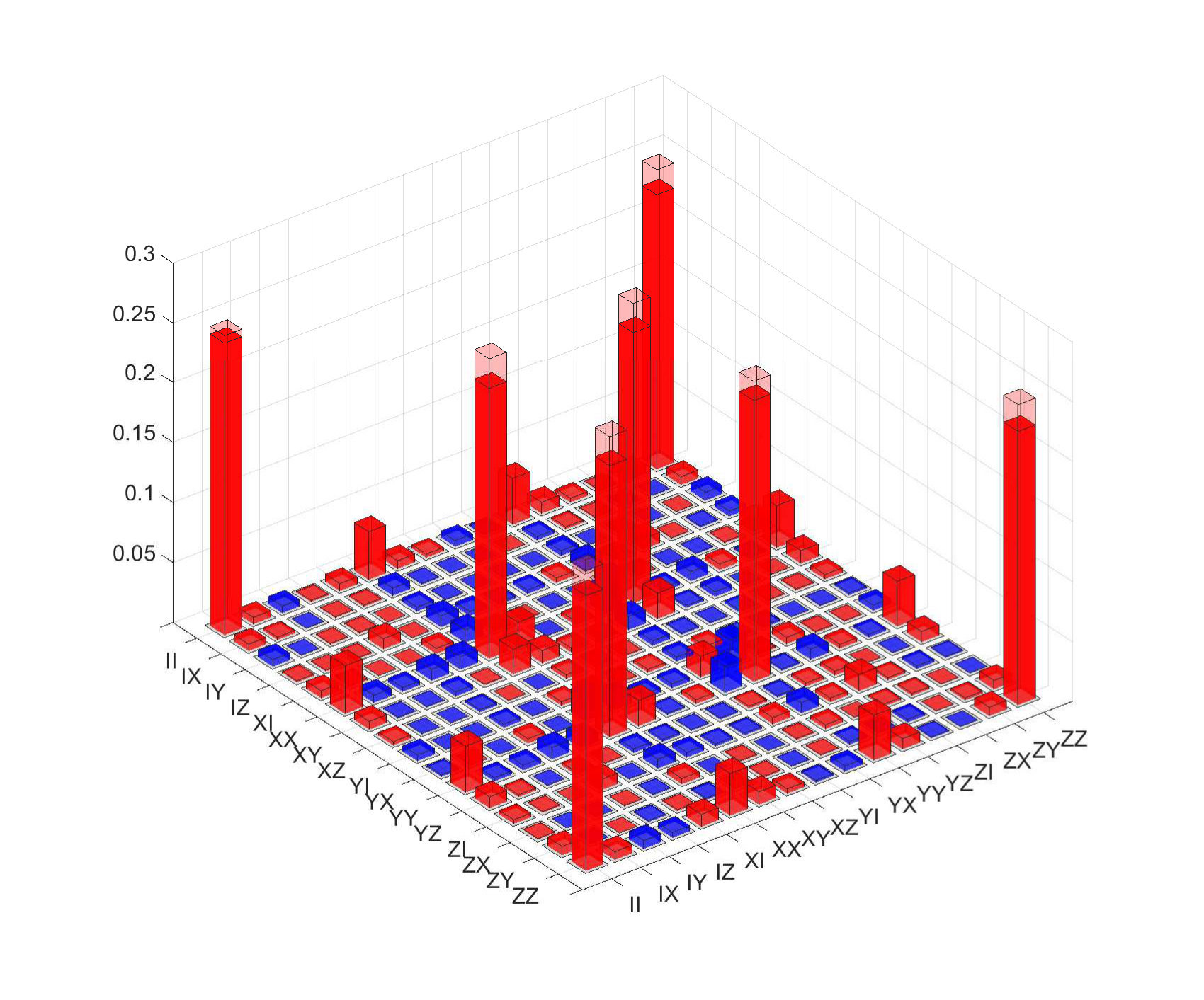 Figure 19