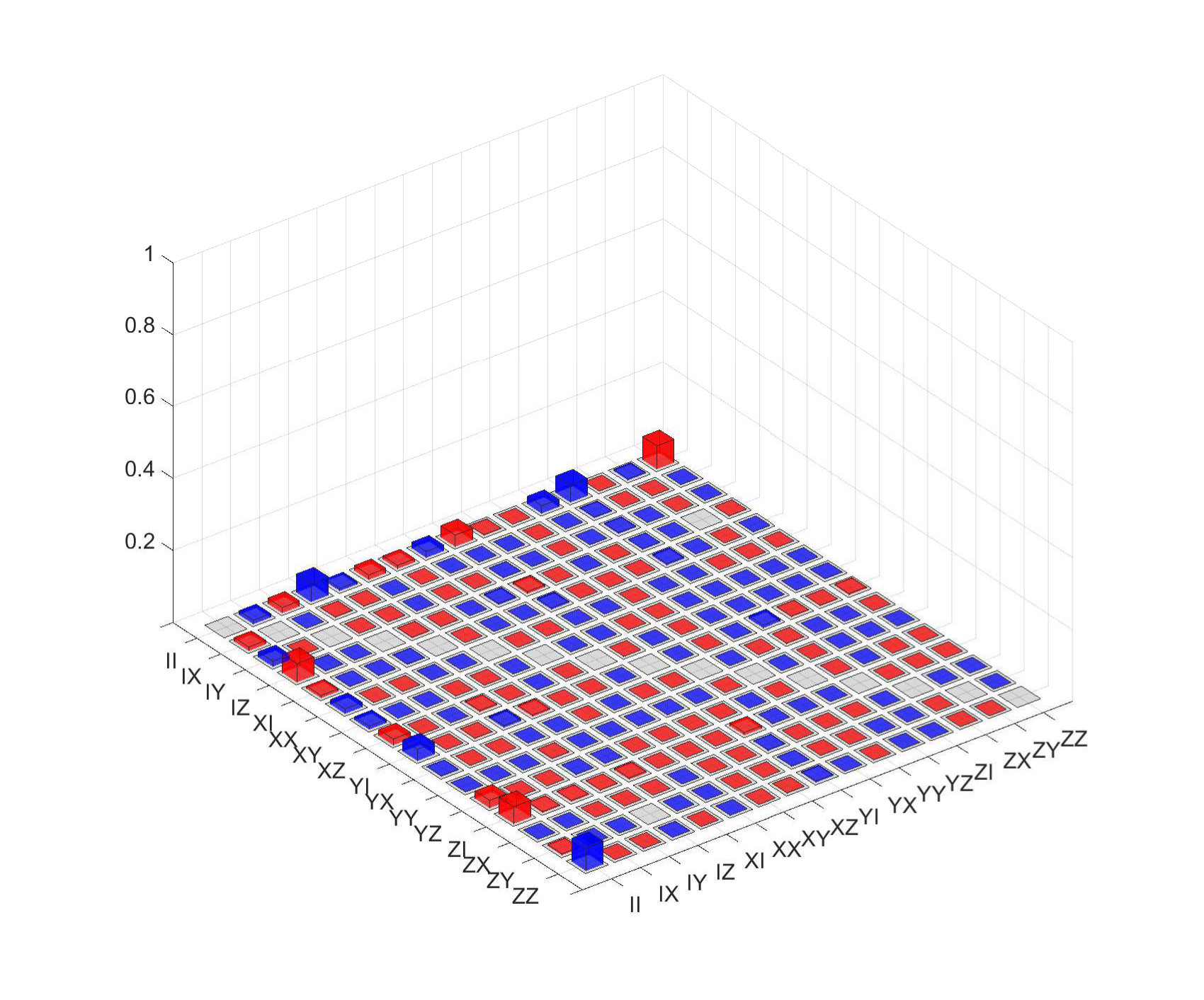 Figure 20