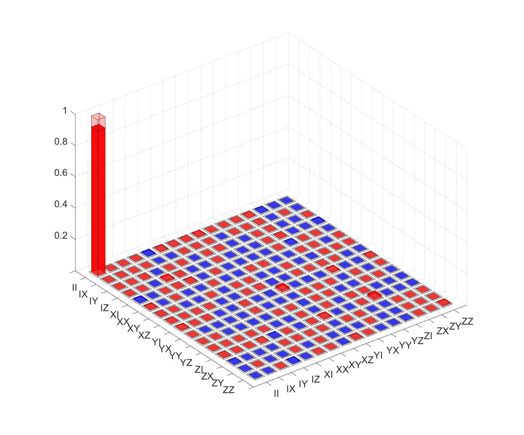Figure 21