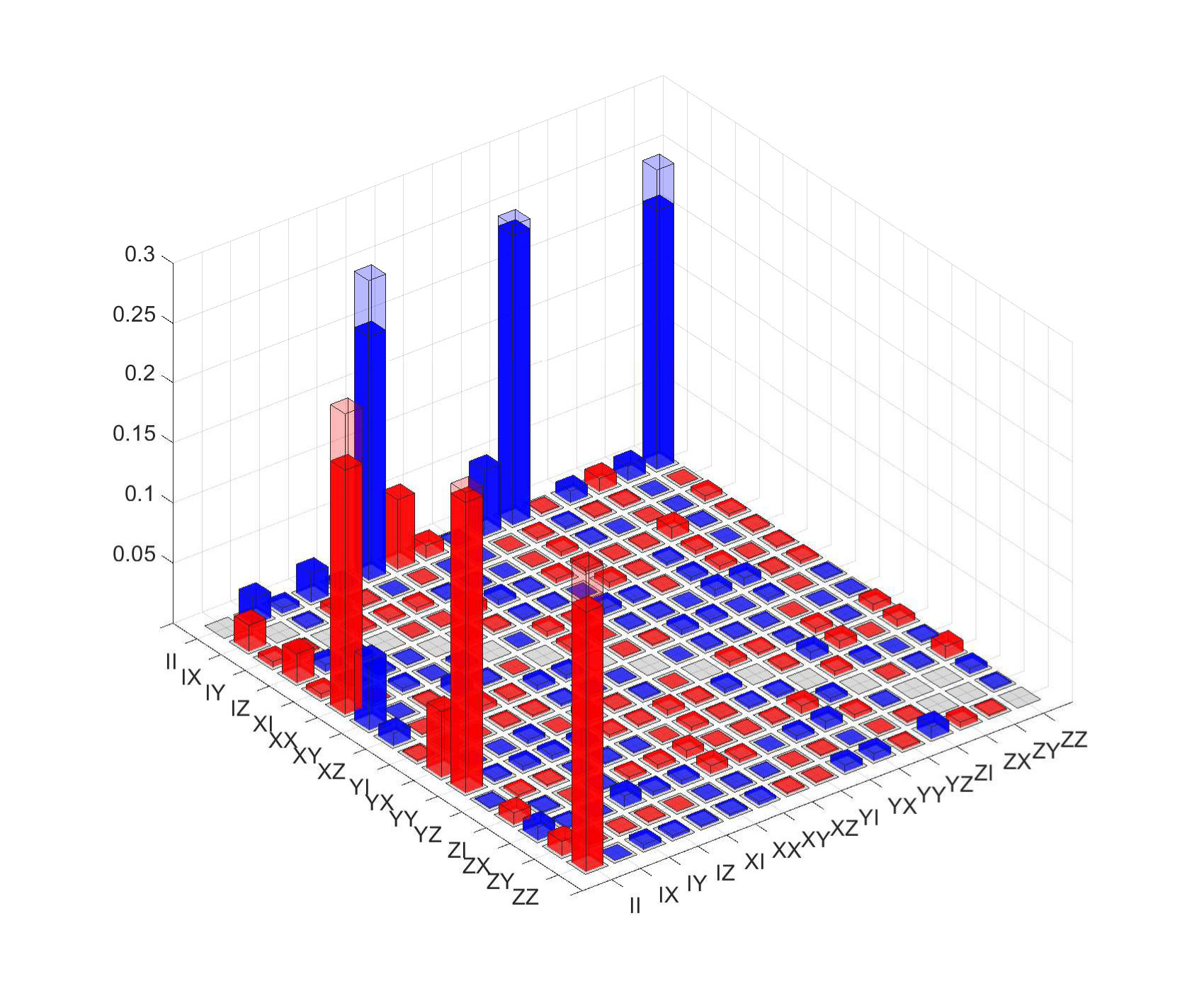 Figure 22