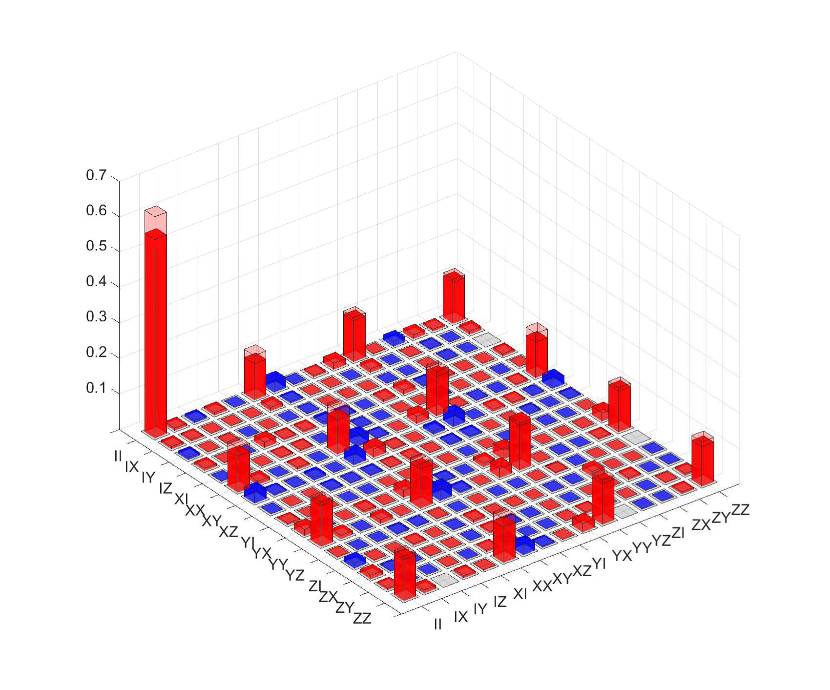 Figure 23