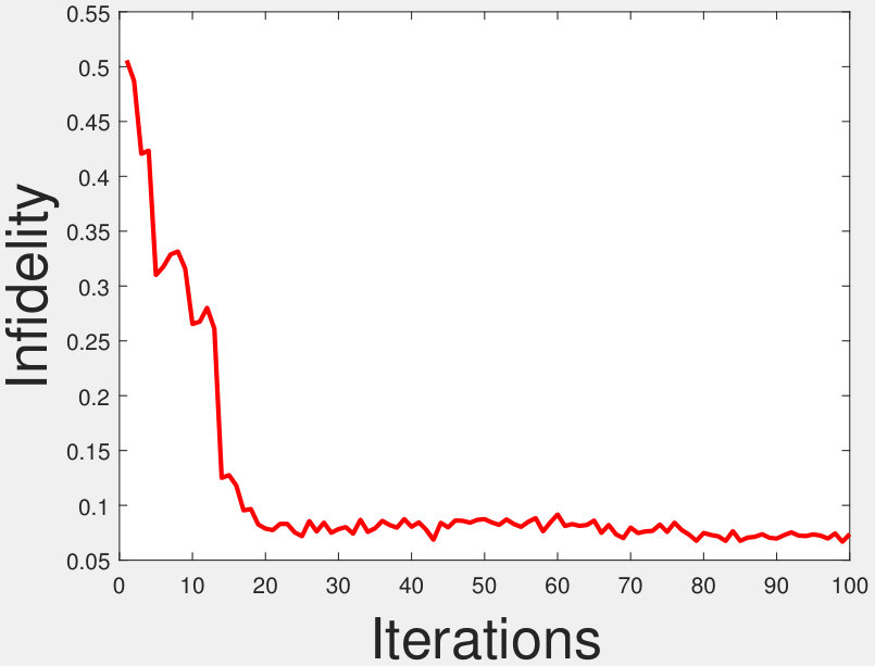 Figure 24