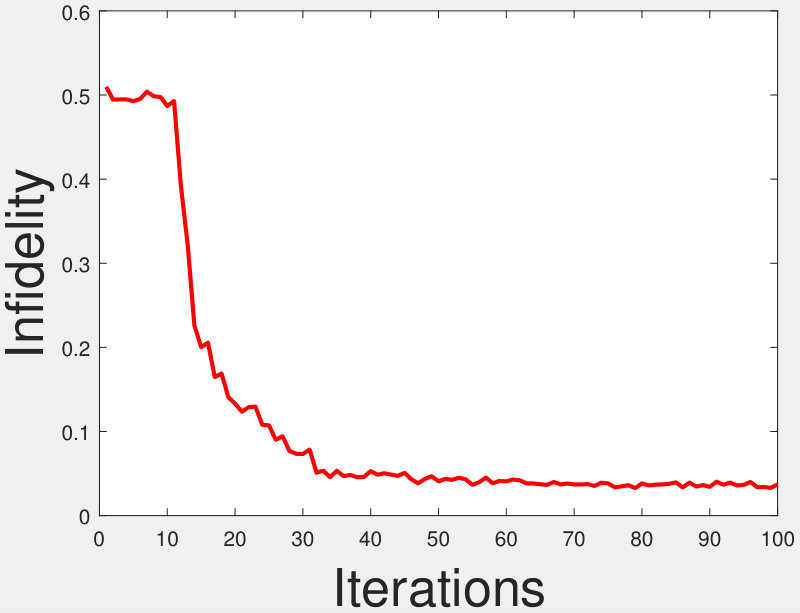 Figure 25