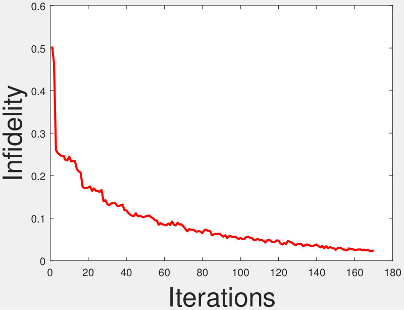 Figure 27