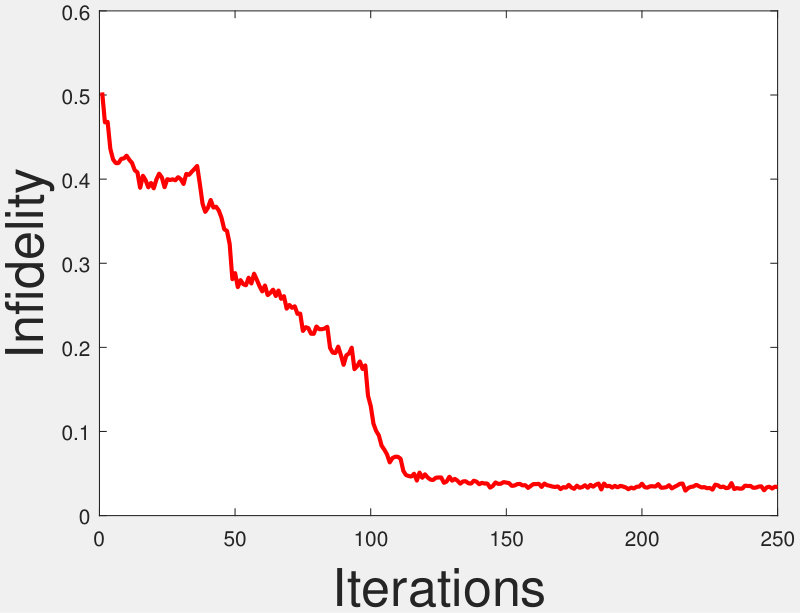 Figure 28