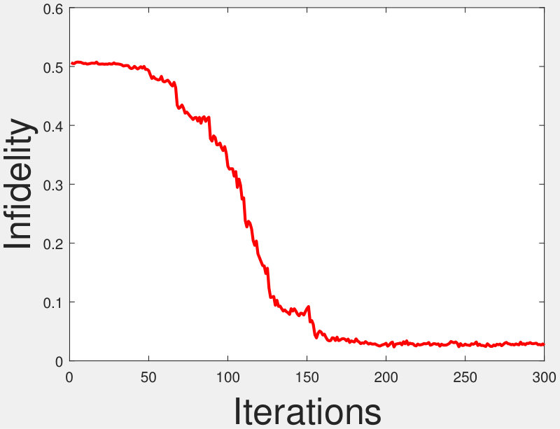 Figure 29