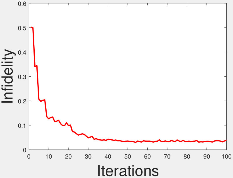 Figure 30