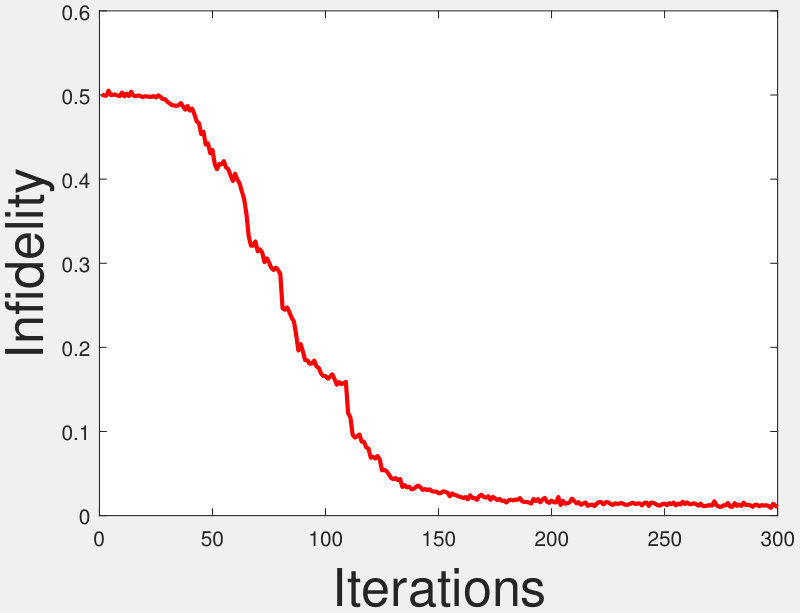 Figure 31