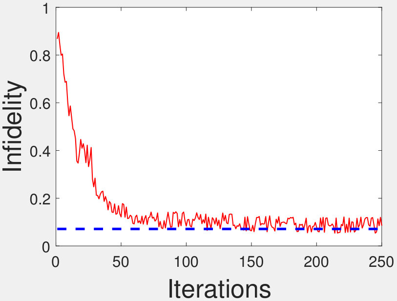 Figure 32