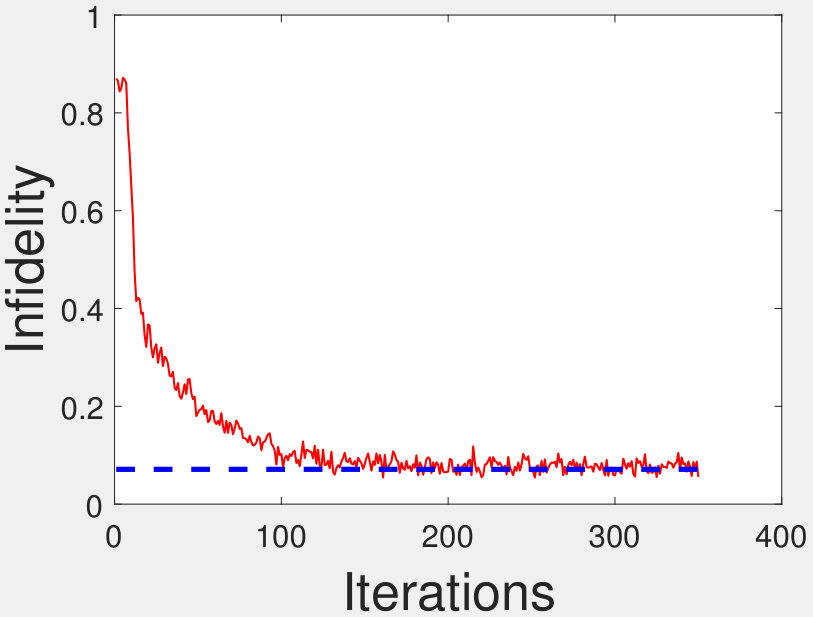 Figure 33