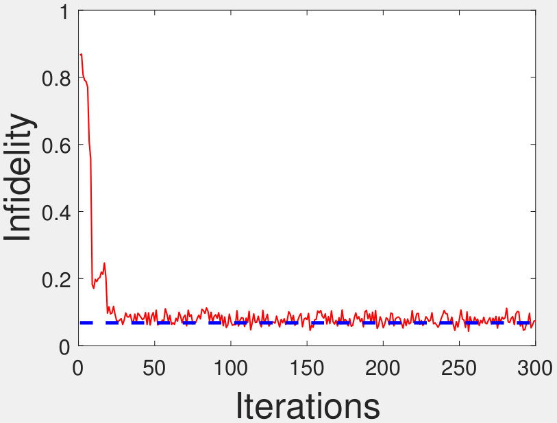 Figure 34