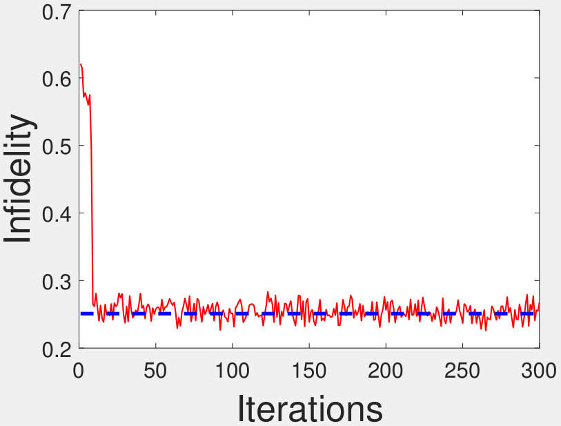 Figure 36