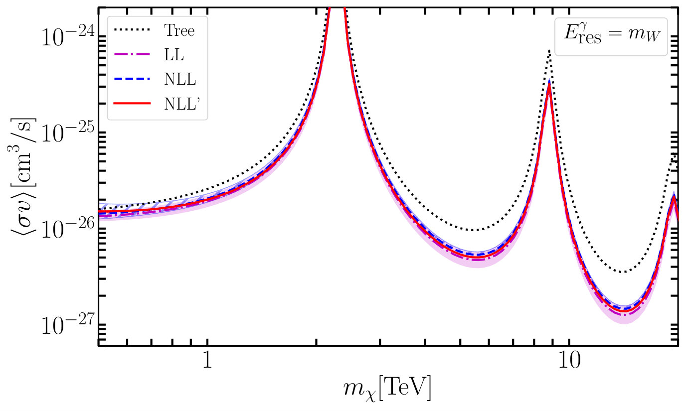 Figure 9