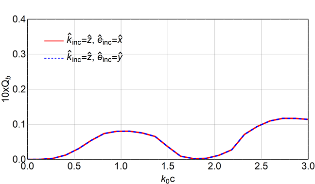 Figure 11