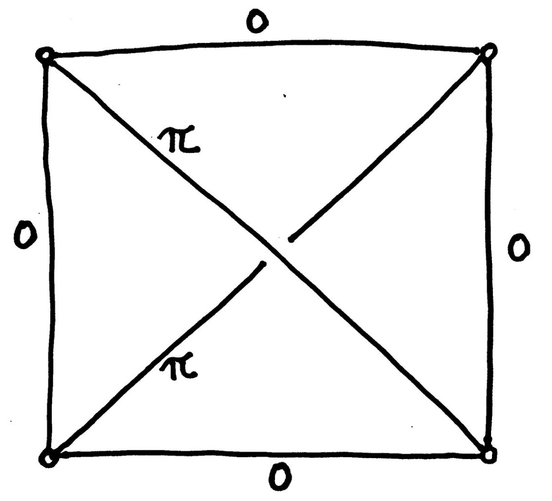 Figure 21