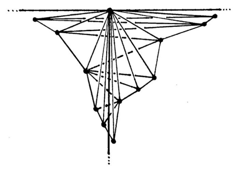 Figure 25