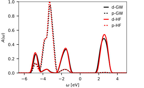 Figure 0