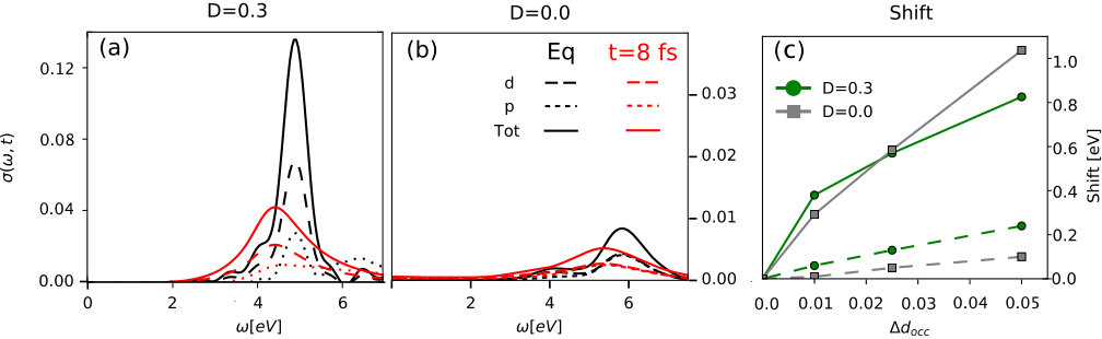 Figure 8
