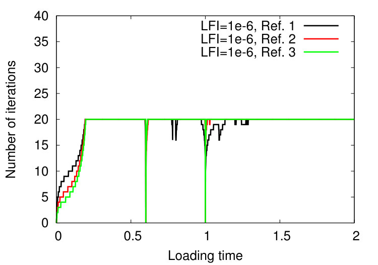 Figure 15