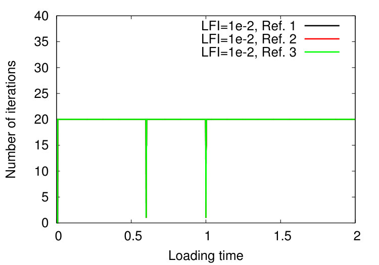 Figure 16