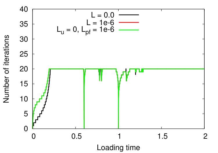 Figure 17