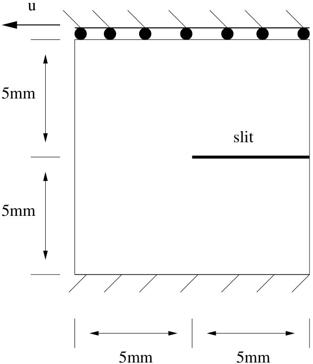 Figure 20