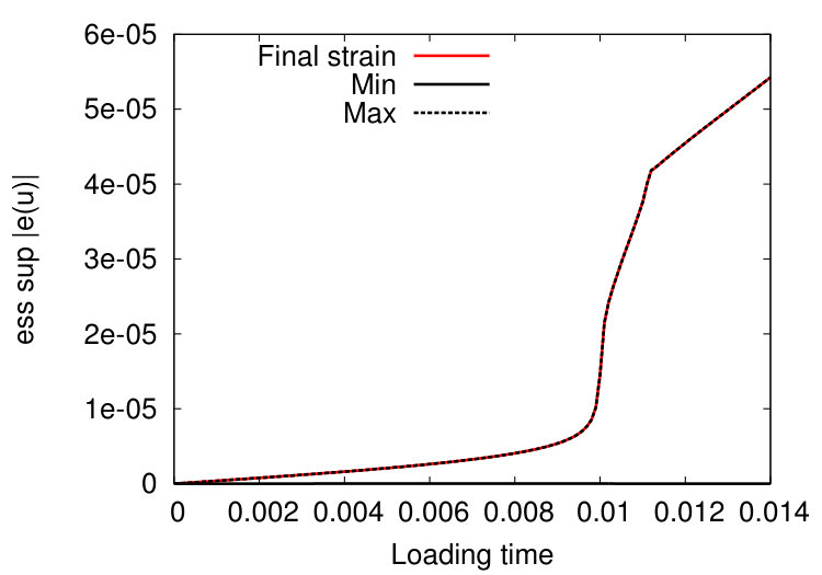 Figure 21