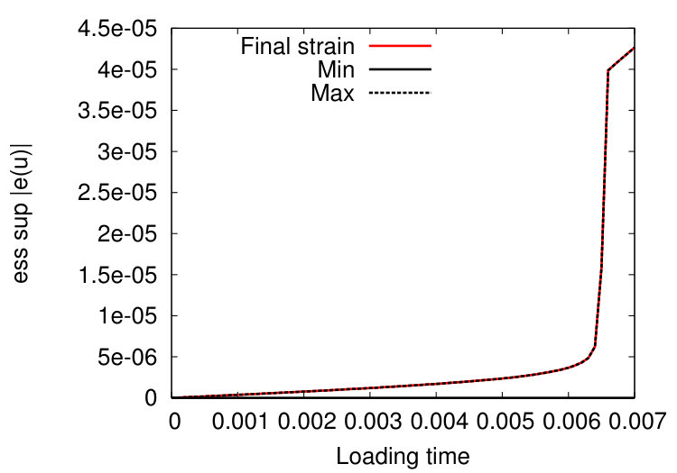 Figure 22