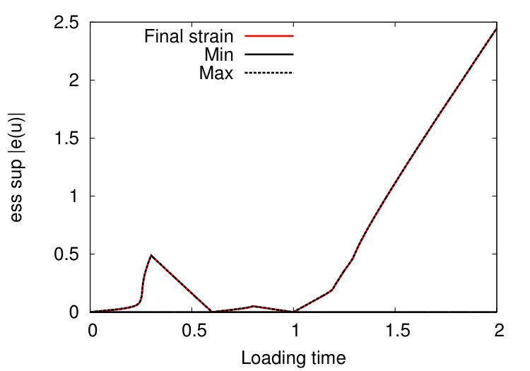 Figure 23
